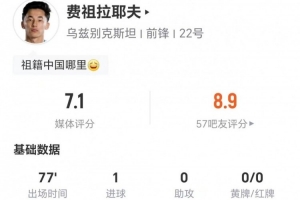 队史首球！费祖拉耶夫本场1射+16丢失球权 9对抗4成功+2造犯规