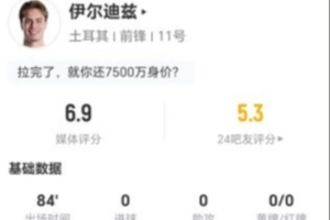 伊尔迪兹本场2射0正+0关键传球 3抢断+11对抗5成功 获评6.9分