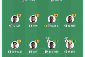 看不下去了！半场厄瓜多尔换下两名后卫，2人半场评分低于6分