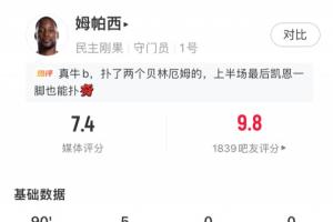 尽力了！民主刚果门将恩扎乌数据：禁区内射门扑救4次，评分7.4最新头条