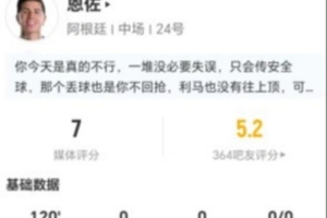 恩佐本场4射2正 2过人2解围+10对抗5成功 17丢失球权 获评7分